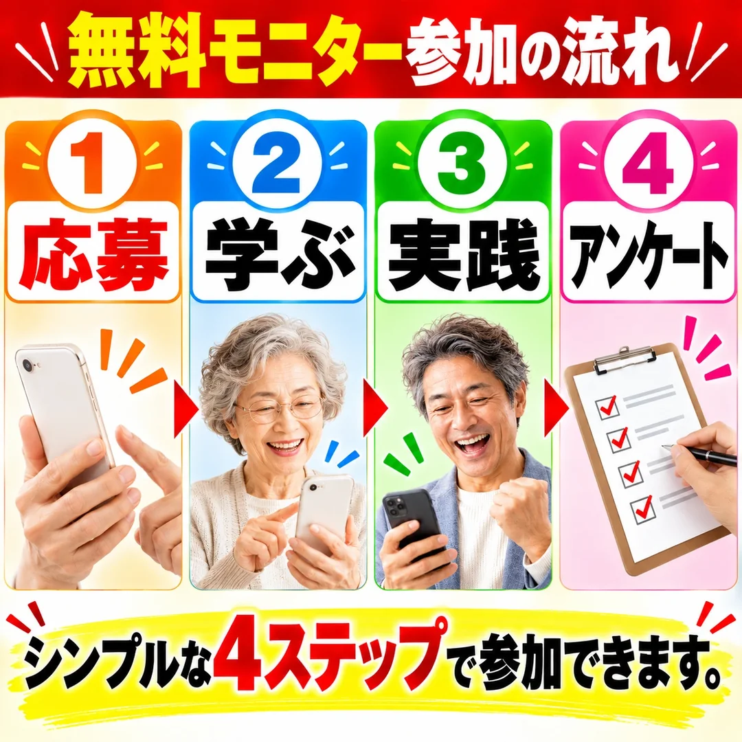 無料モニター参加の流れ。1 応募、2 学ぶ、3 実践、4 アンケート。シンプルな4ステップで参加できます。